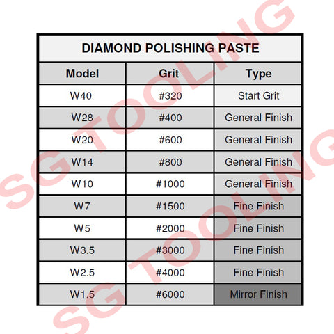 Diamond Polishing Paste GRIT #320 to #6000