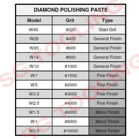 Diamond Polishing Paste GRIT #320 to #10000