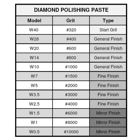 Diamond Polishing Paste GRIT #320 to #10000